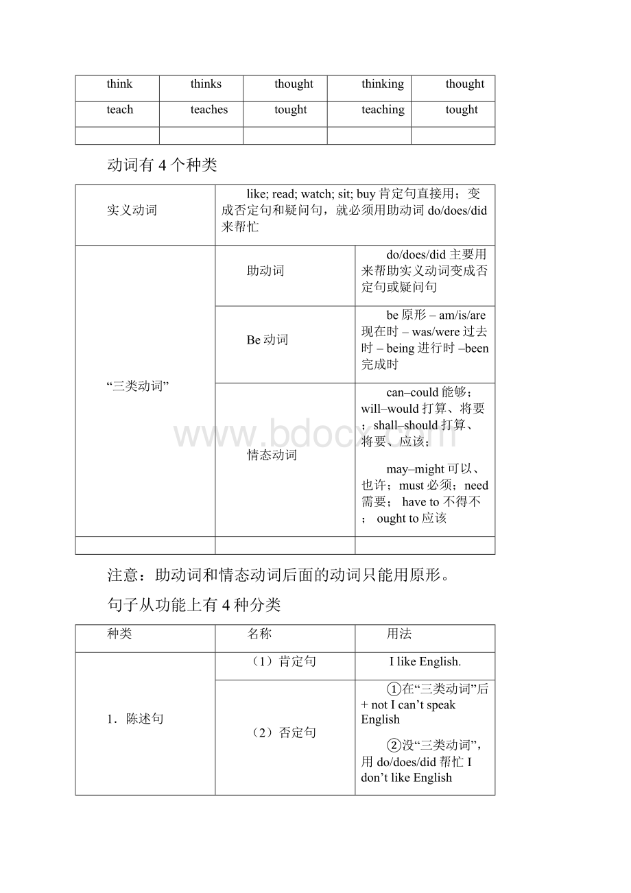 最新表格式英语语法大全资料.docx_第2页