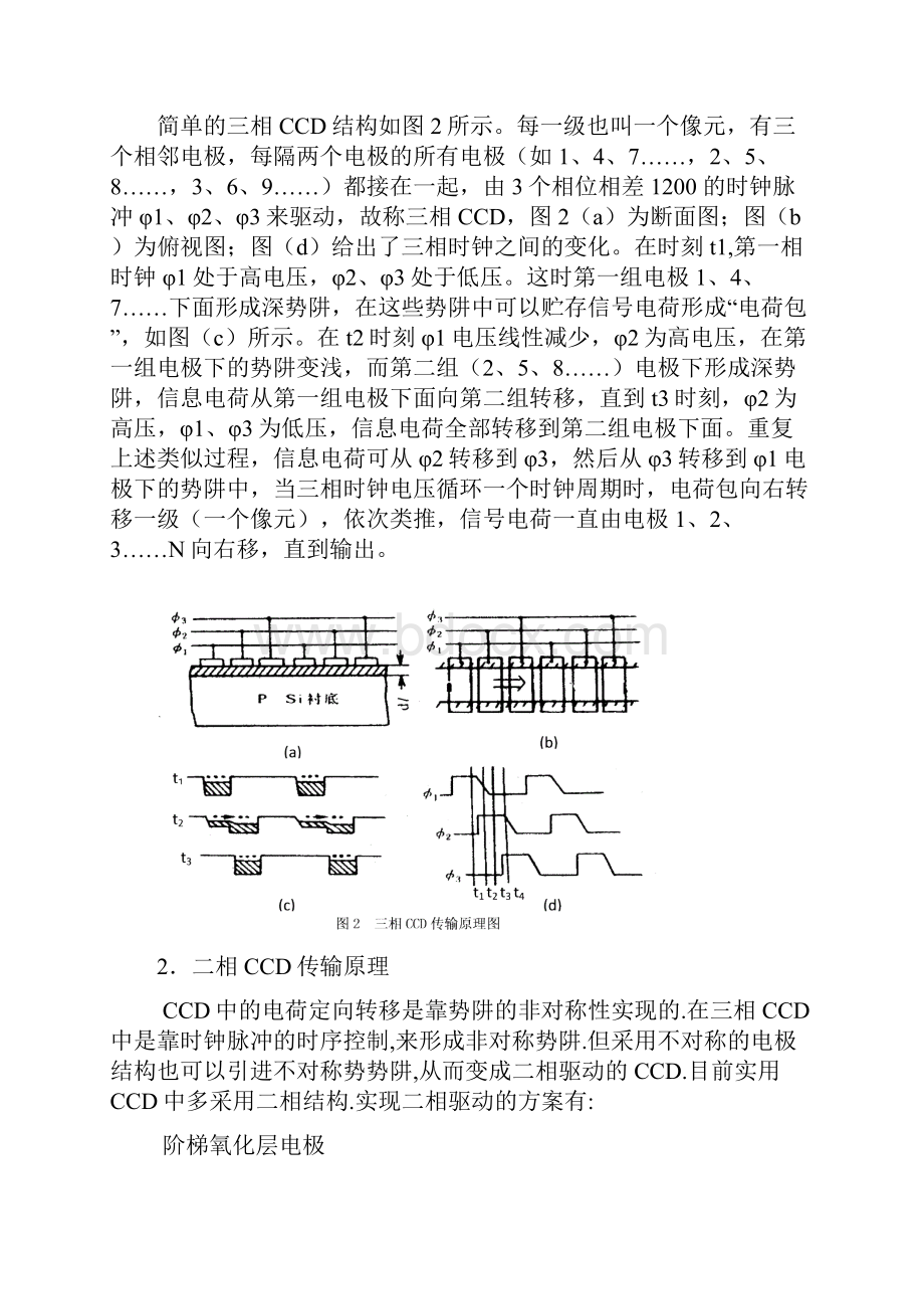 CCD图像传感器详解.docx_第3页