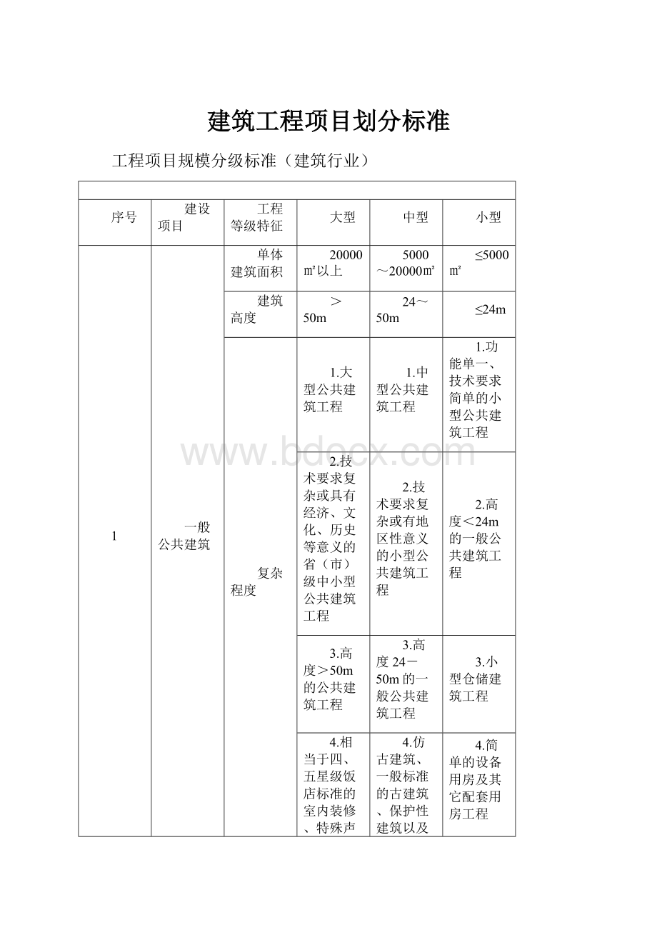 建筑工程项目划分标准.docx_第1页