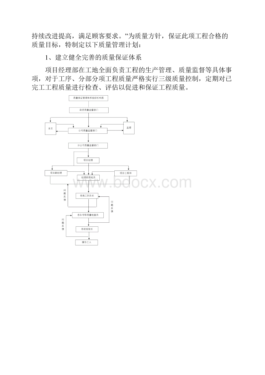 市政道路工程质量控制体系质量计划质量目标保证措施及违约承诺word版本.docx_第2页