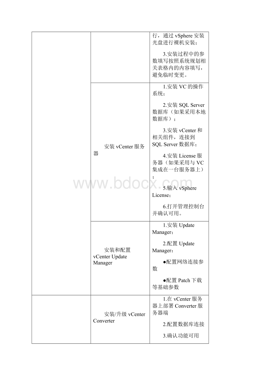 虚拟化实施方案.docx_第3页