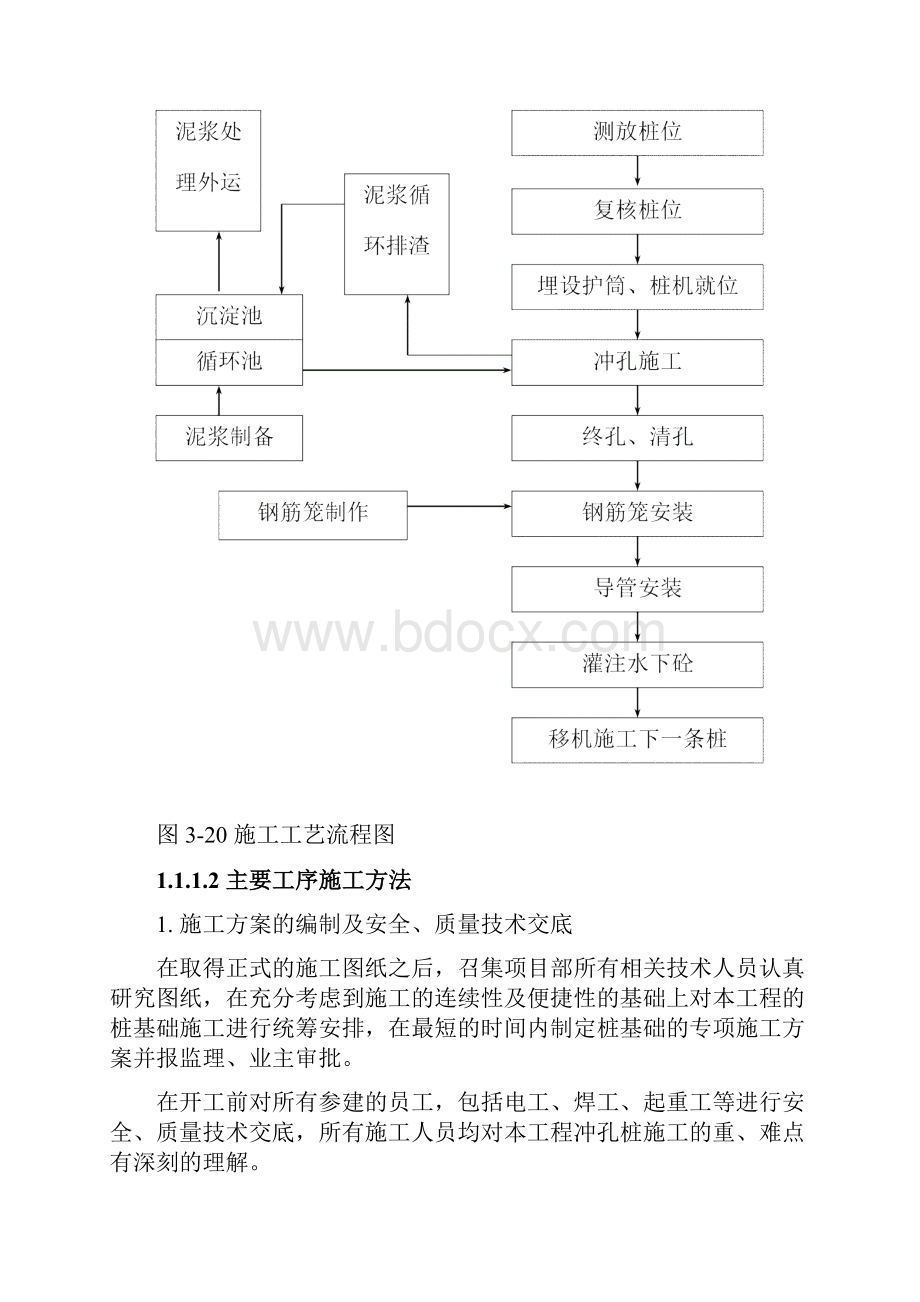 冲孔灌注桩施工方案.docx_第2页