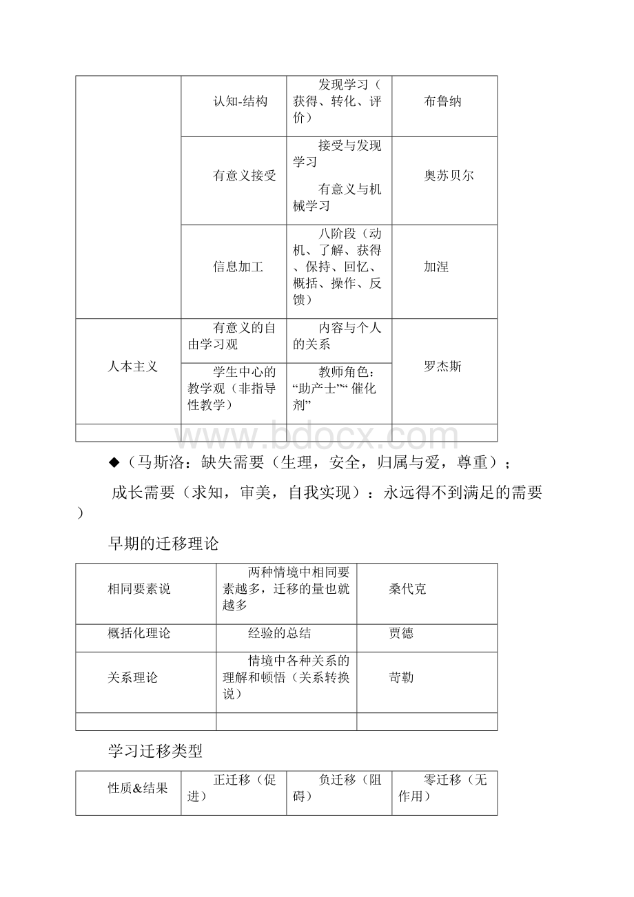 心理学与教育心理学表格总结.docx_第3页