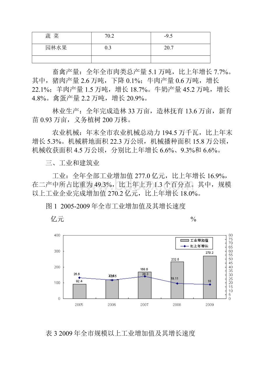 朔州市统计数据.docx_第3页