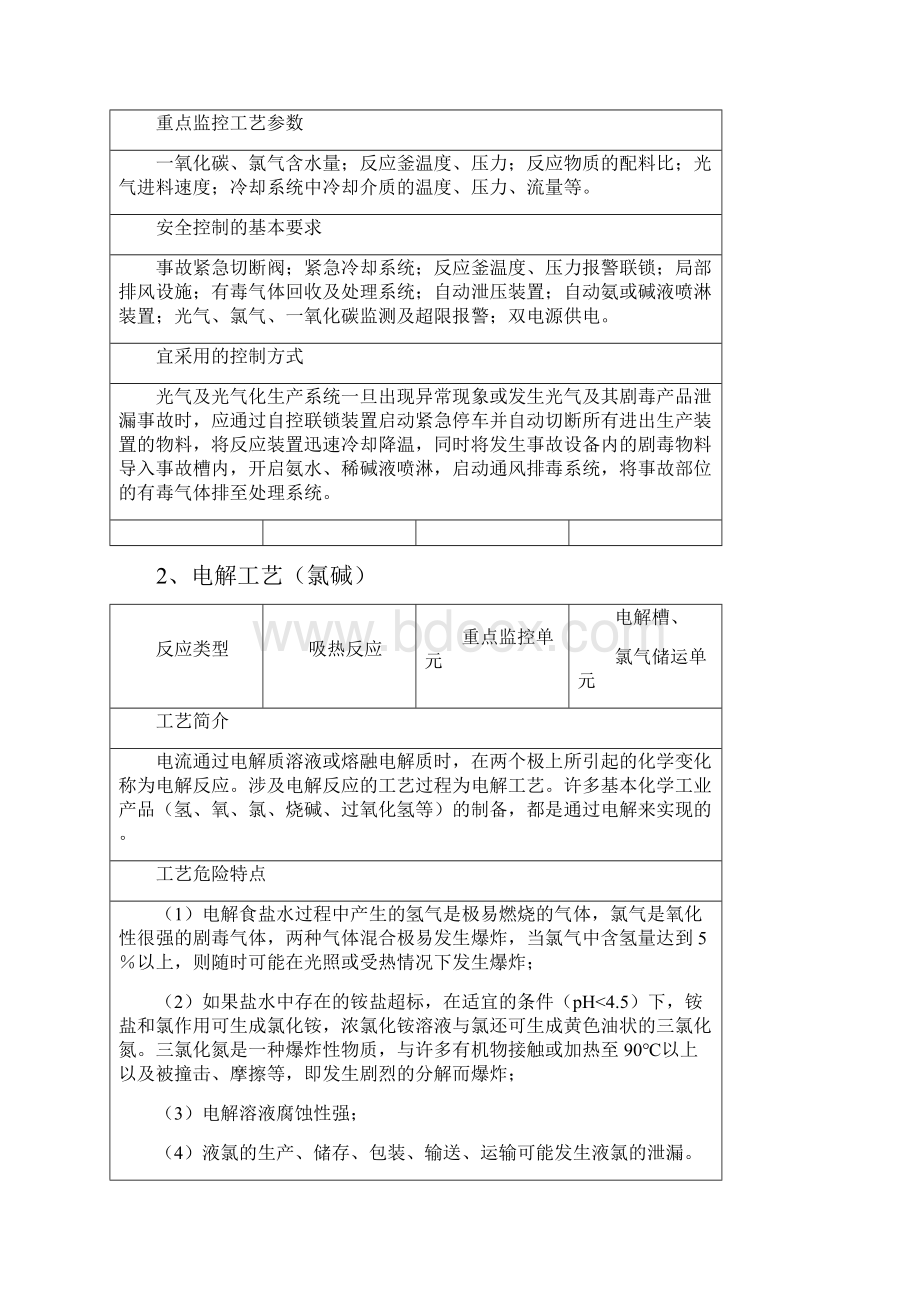 首批重点监管的危险化工工艺安全控制要求重点监控参数及推荐的控制方案DOC.docx_第2页