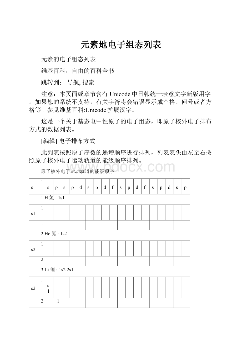 元素地电子组态列表.docx