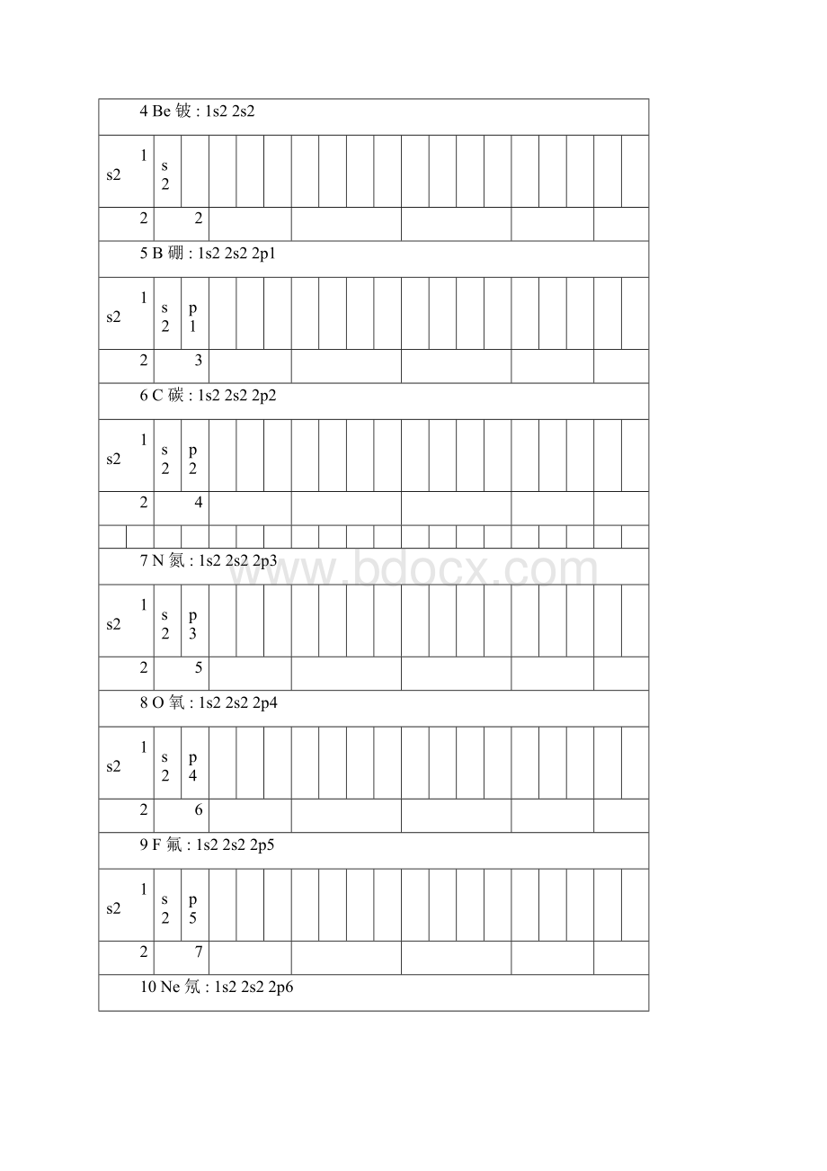 元素地电子组态列表.docx_第2页