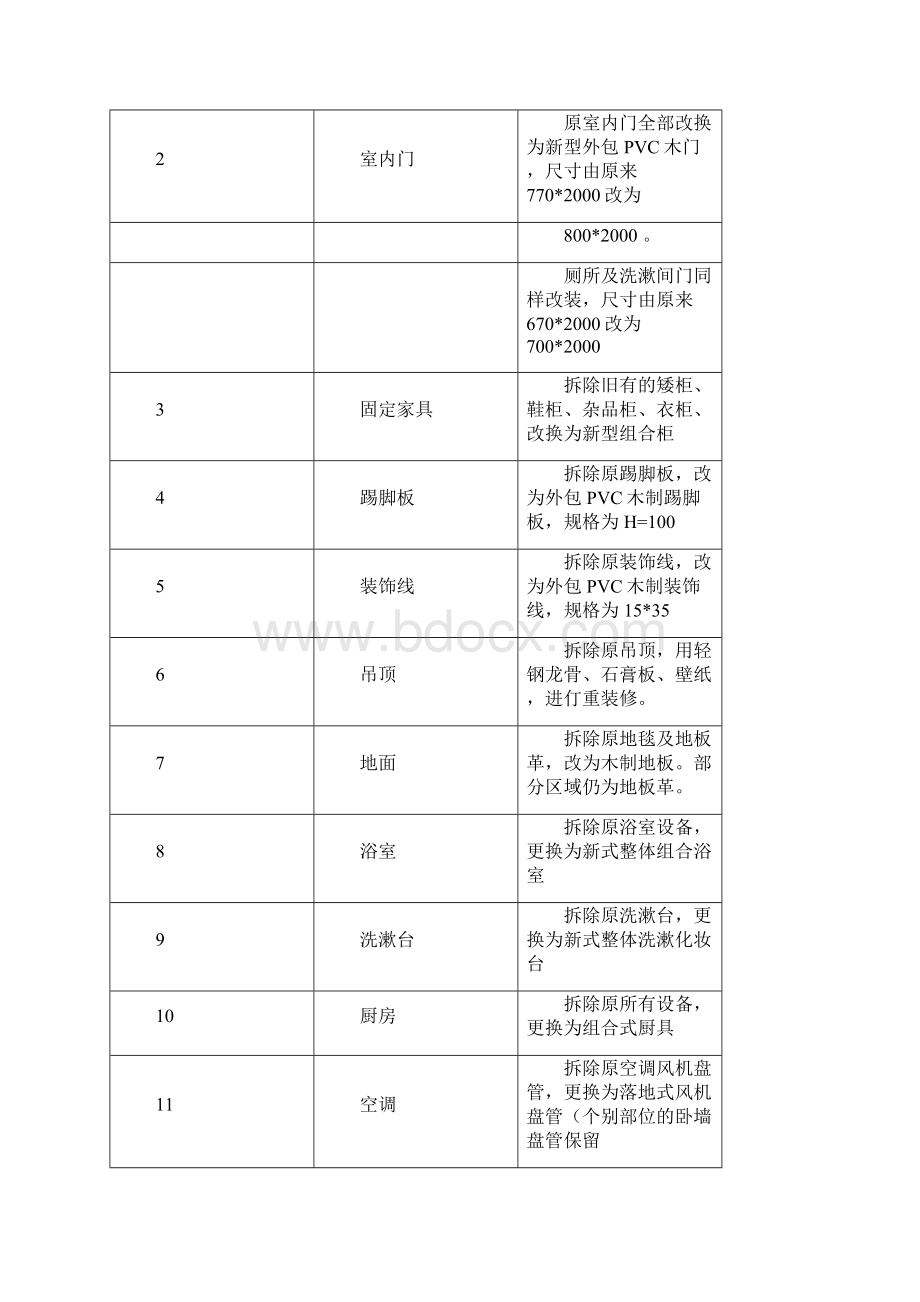 某公寓主楼客房装修翻新工程施工组织设计.docx_第3页