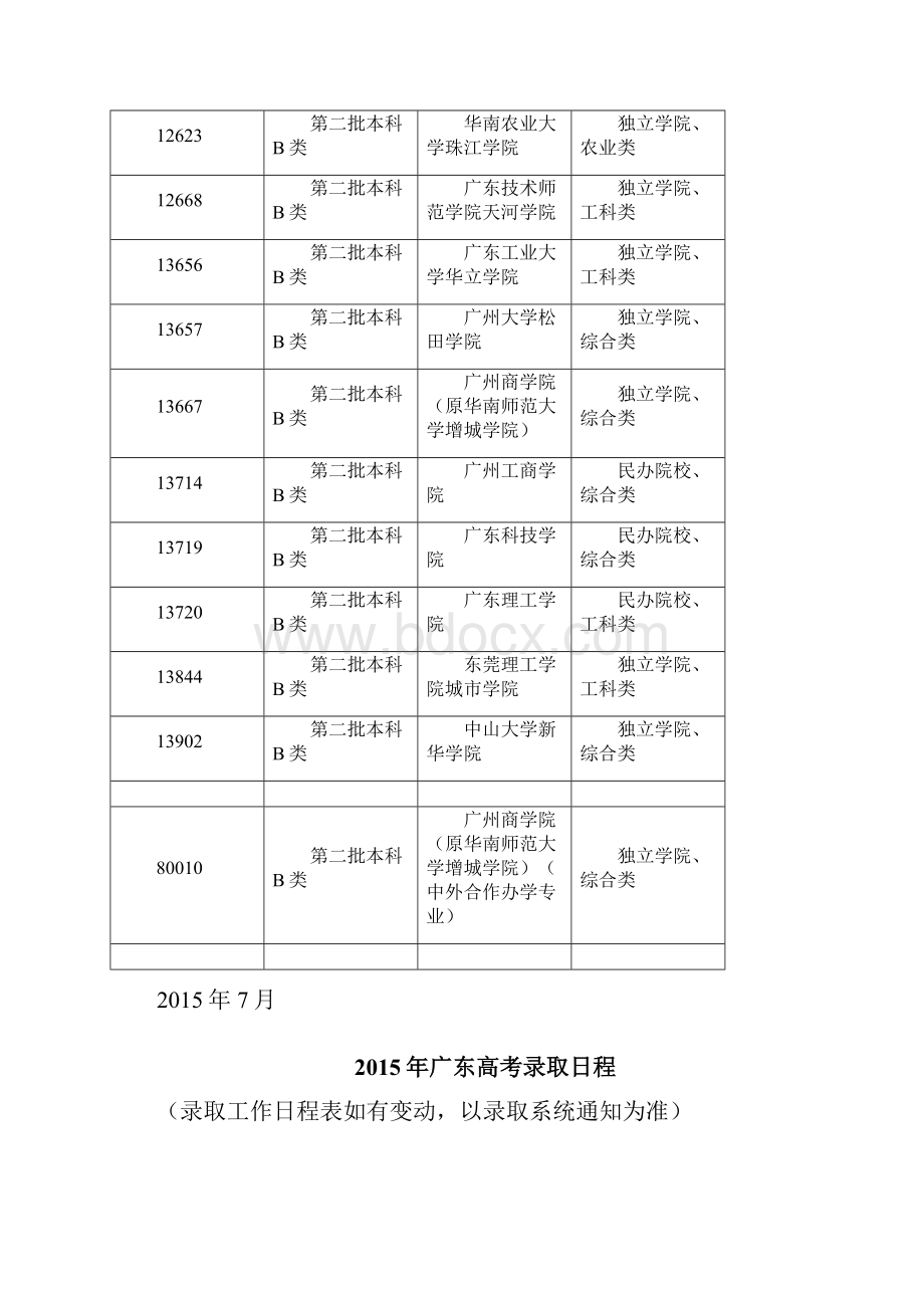 广东B大学有哪些广东省省内第二批本科B类院校.docx_第2页