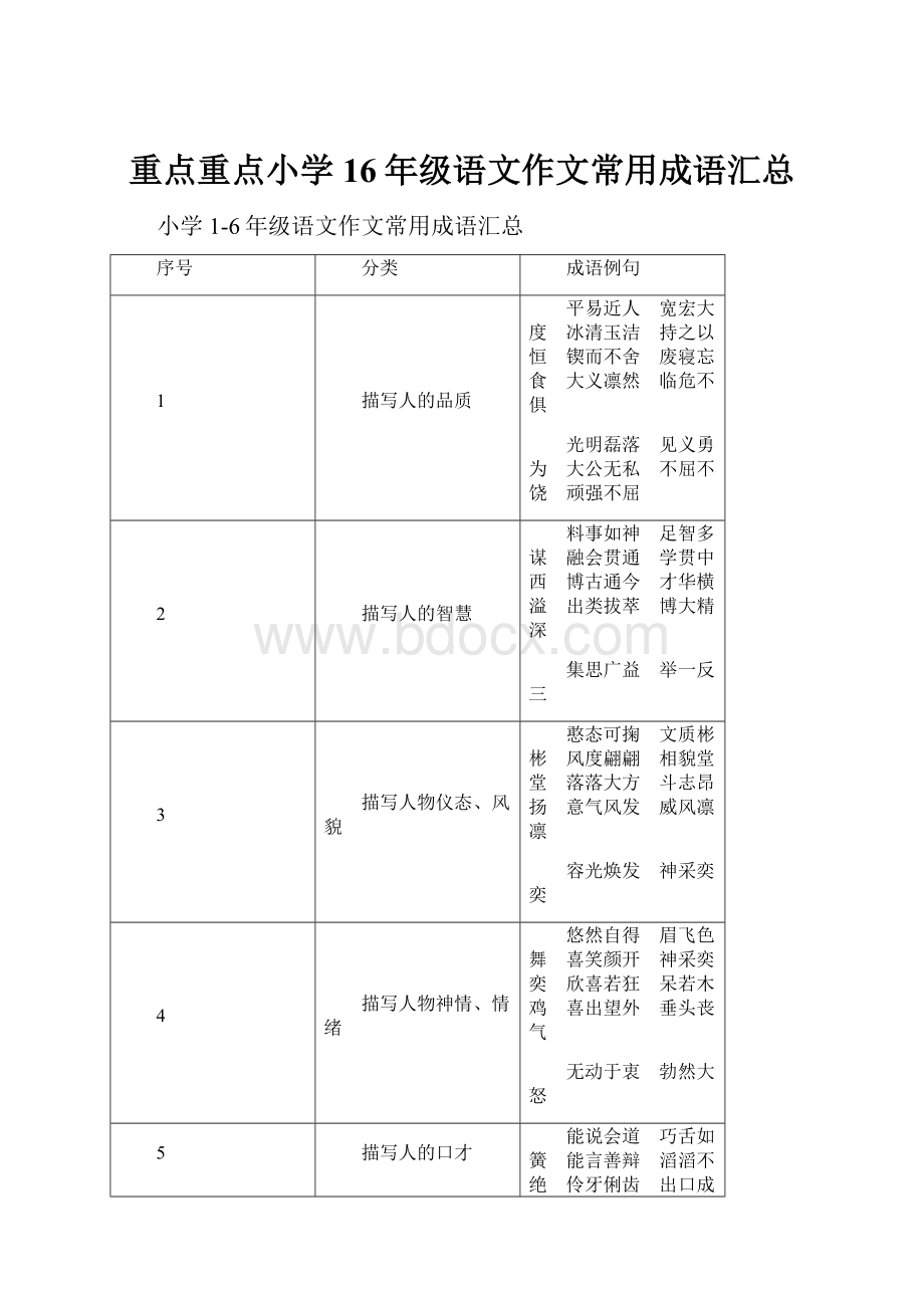 重点重点小学16年级语文作文常用成语汇总.docx_第1页