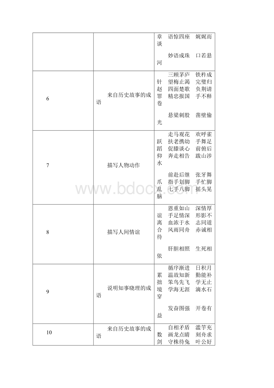 重点重点小学16年级语文作文常用成语汇总.docx_第2页