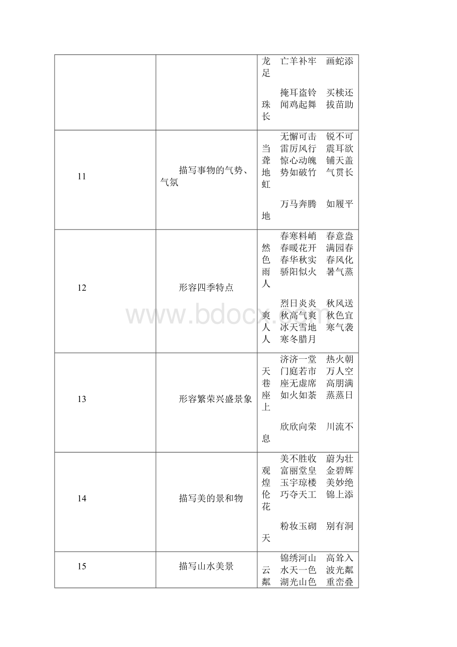 重点重点小学16年级语文作文常用成语汇总.docx_第3页