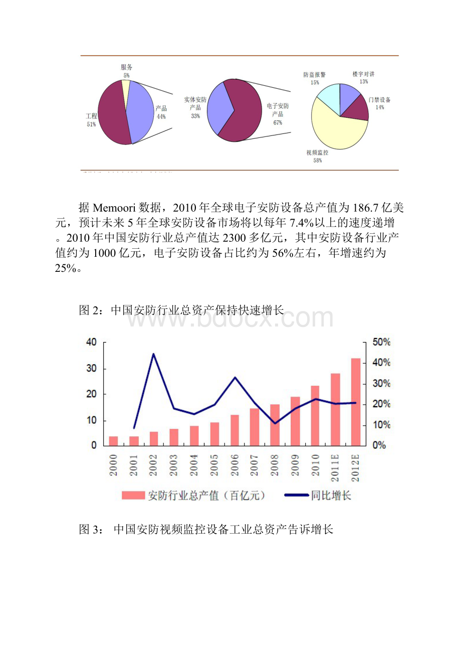 监控市场调研报告.docx_第3页