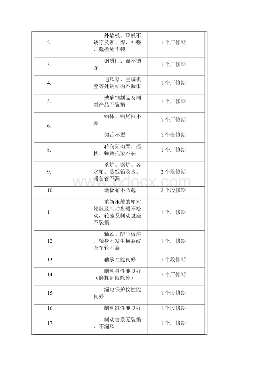 25B25G型客车厂修技术条件.docx_第3页