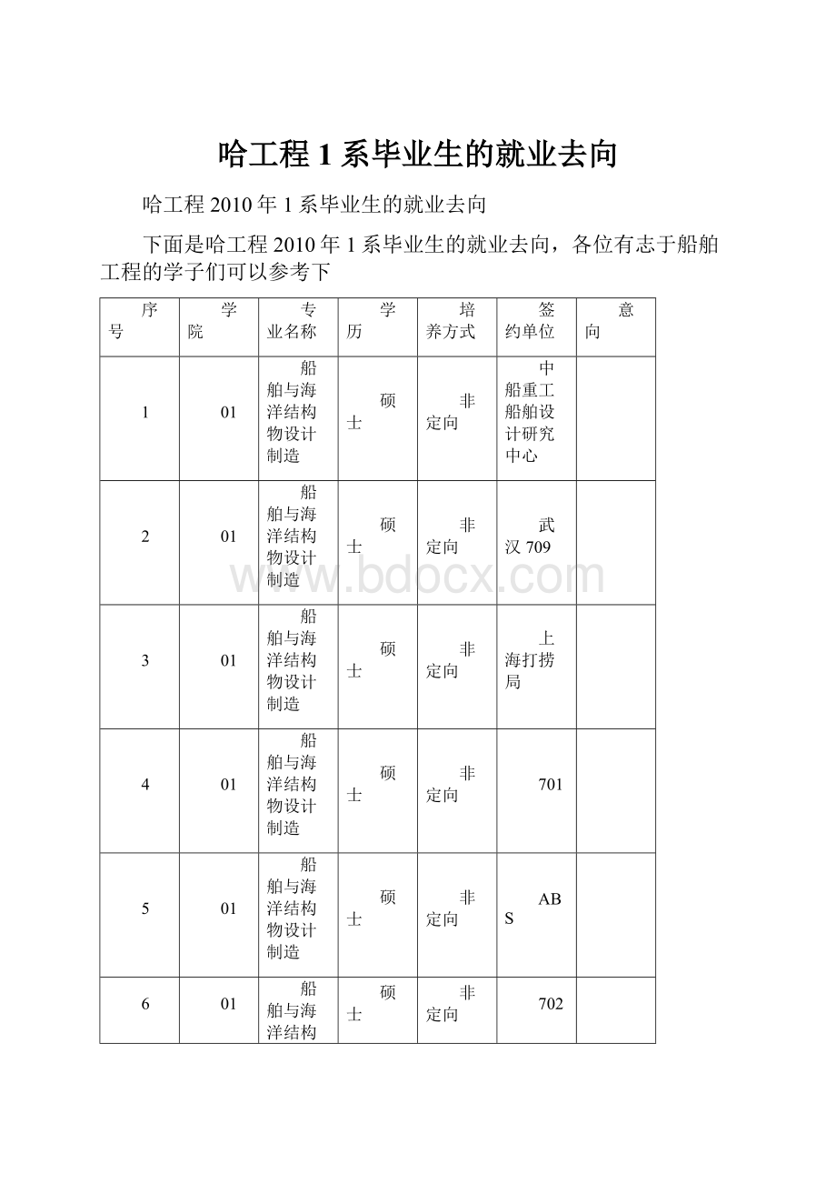 哈工程1系毕业生的就业去向.docx_第1页