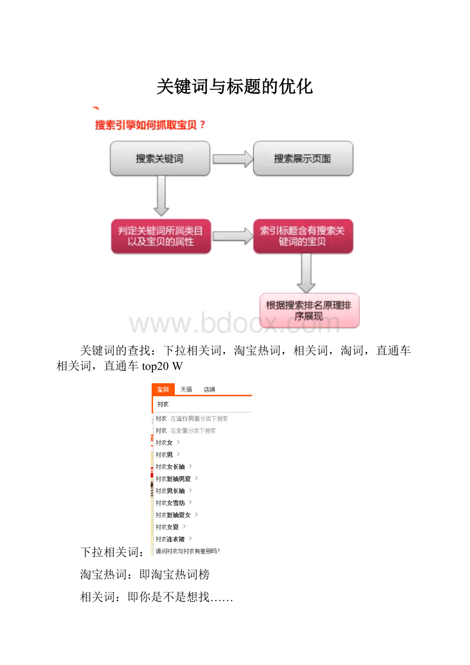 关键词与标题的优化.docx