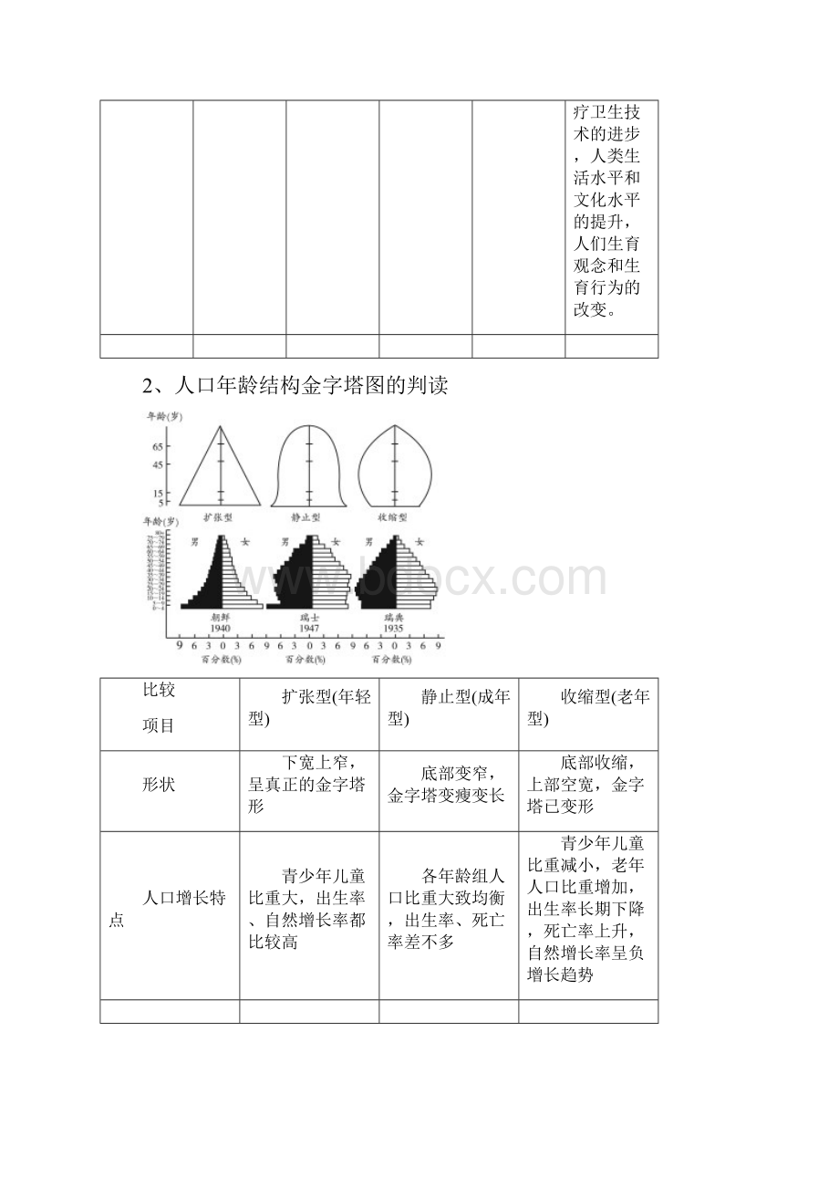 必修2必背知识点.docx_第3页