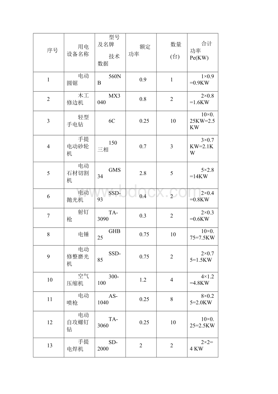 装饰工程临时用电专项方案.docx_第2页