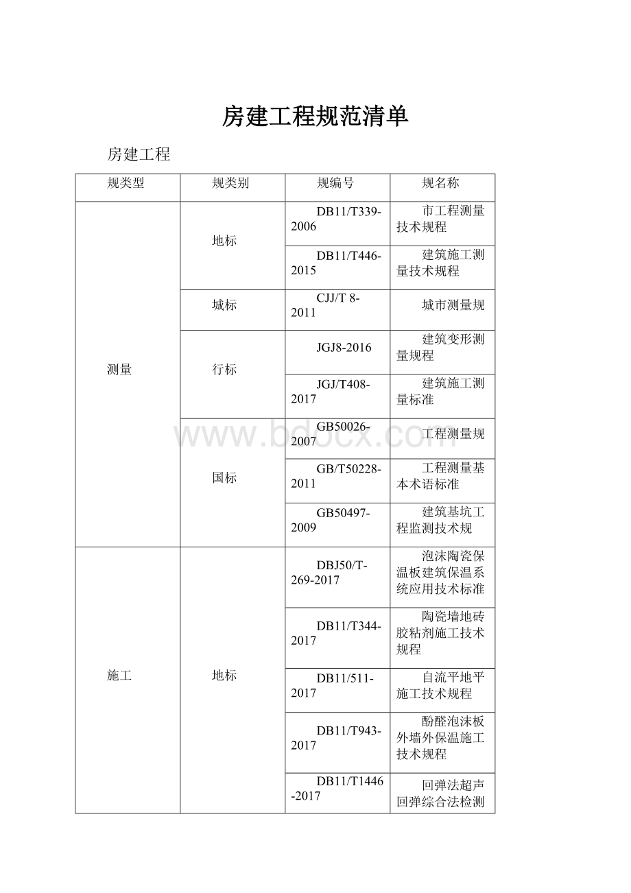 房建工程规范清单.docx