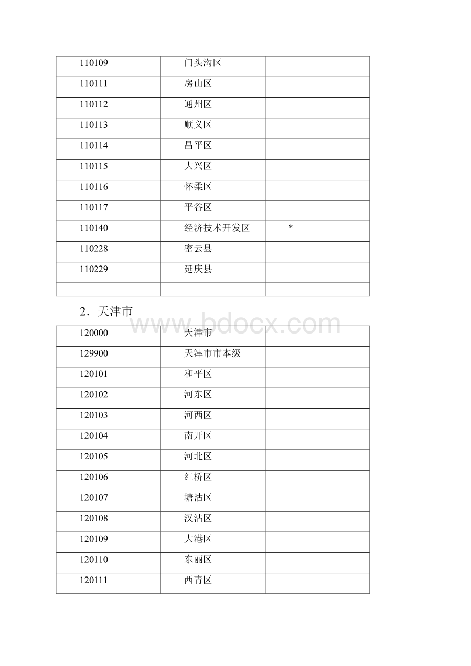 行政管理全国行政区划代码查询手册.docx_第3页