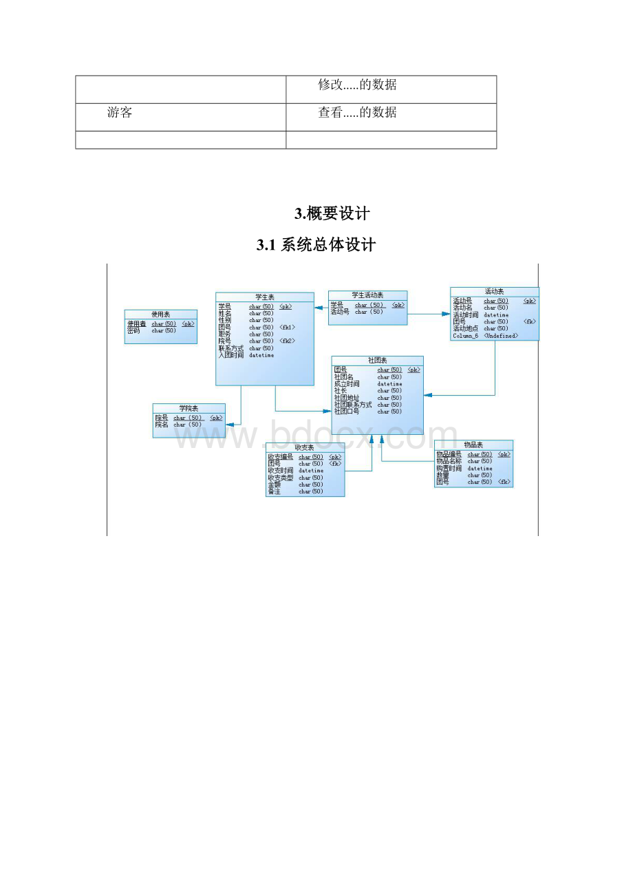 软件测试大作业社团管理系统优选.docx_第3页