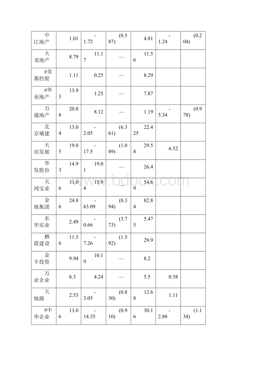 近期房地产资金短缺相关问题探讨.docx_第3页