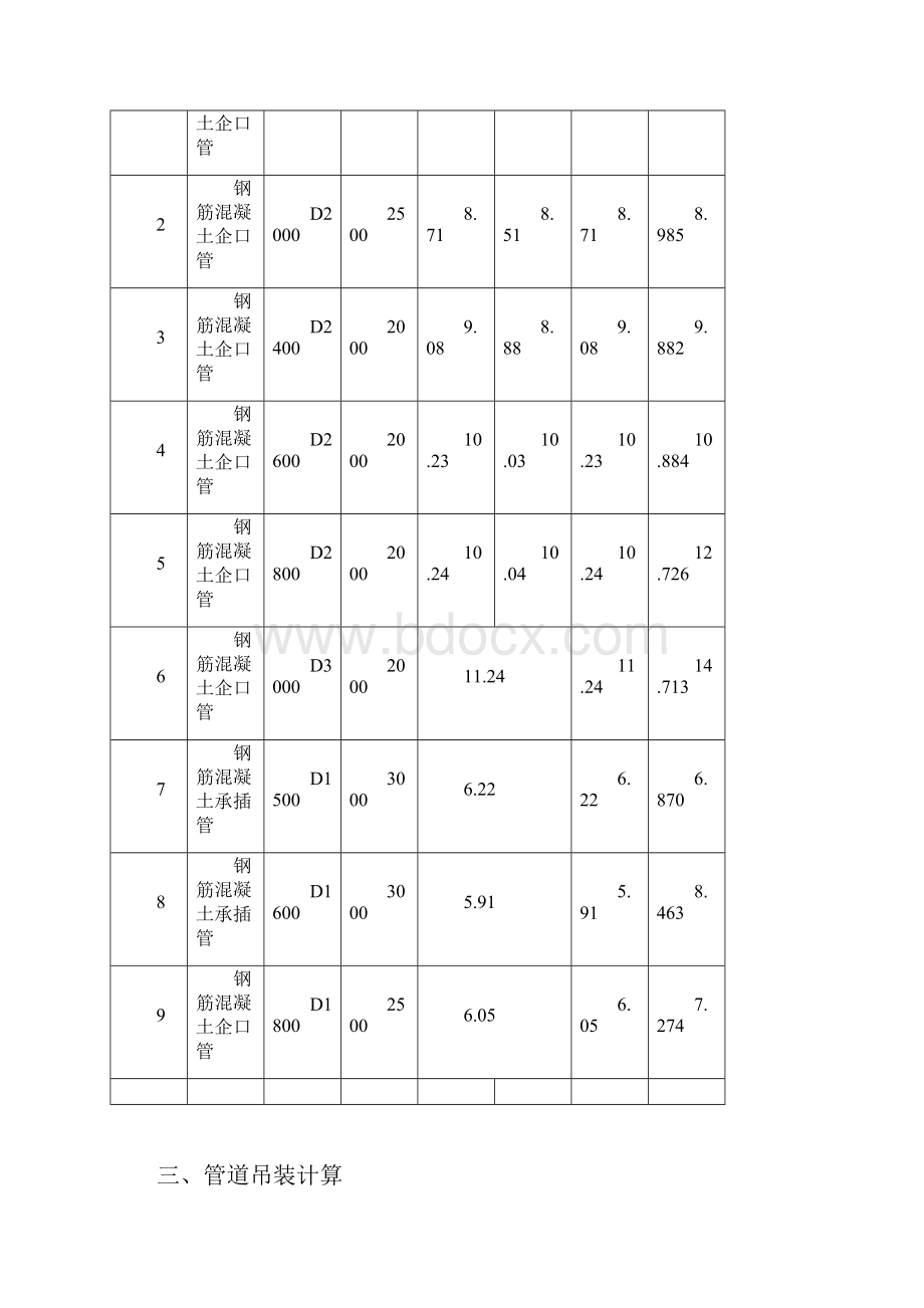 管道吊装方案.docx_第3页