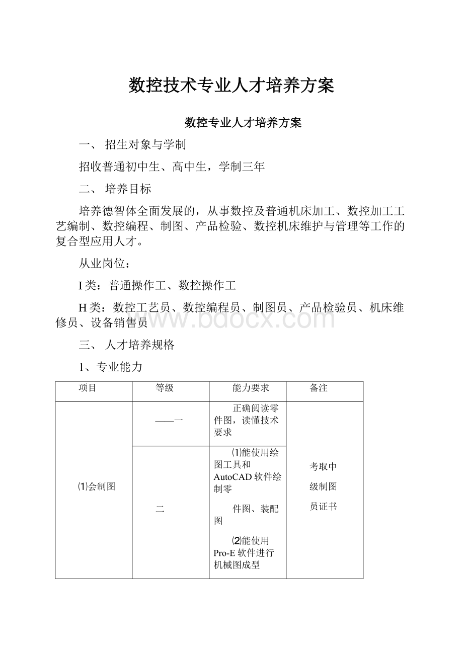 数控技术专业人才培养方案.docx_第1页