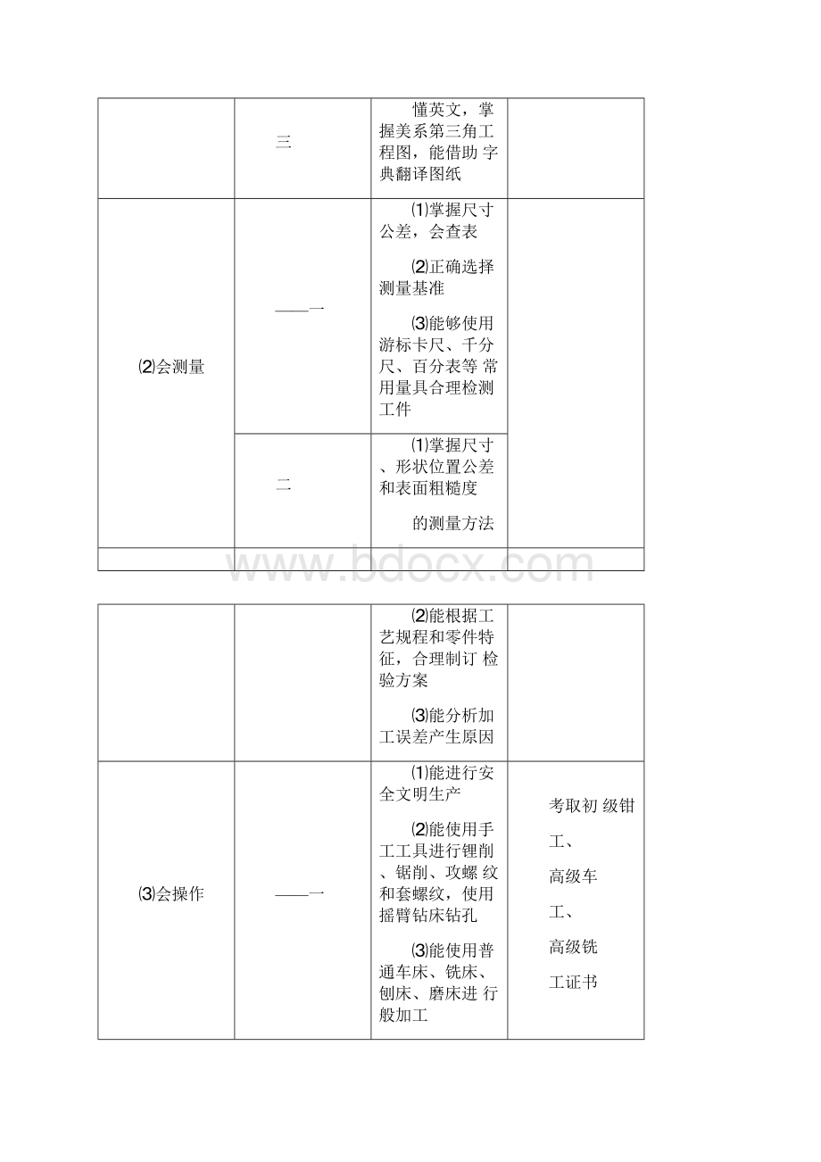 数控技术专业人才培养方案.docx_第2页