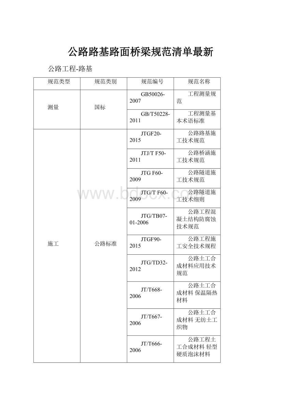 公路路基路面桥梁规范清单最新.docx