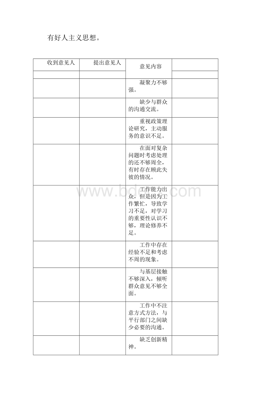 组织生活会批评意见汇总表.docx_第2页