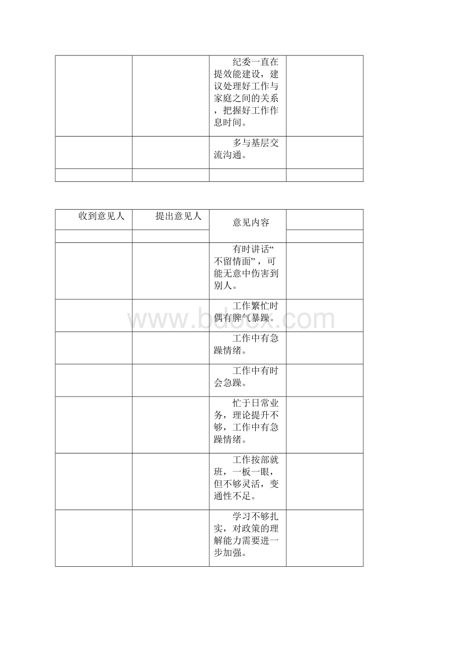 组织生活会批评意见汇总表.docx_第3页