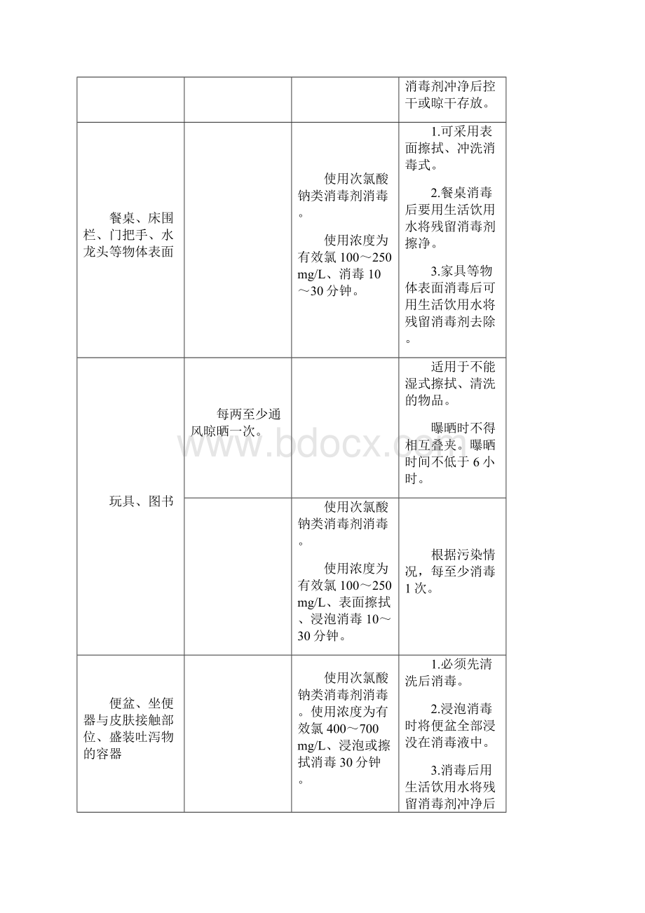 托幼机构环境和物品预防性消毒方法.docx_第3页