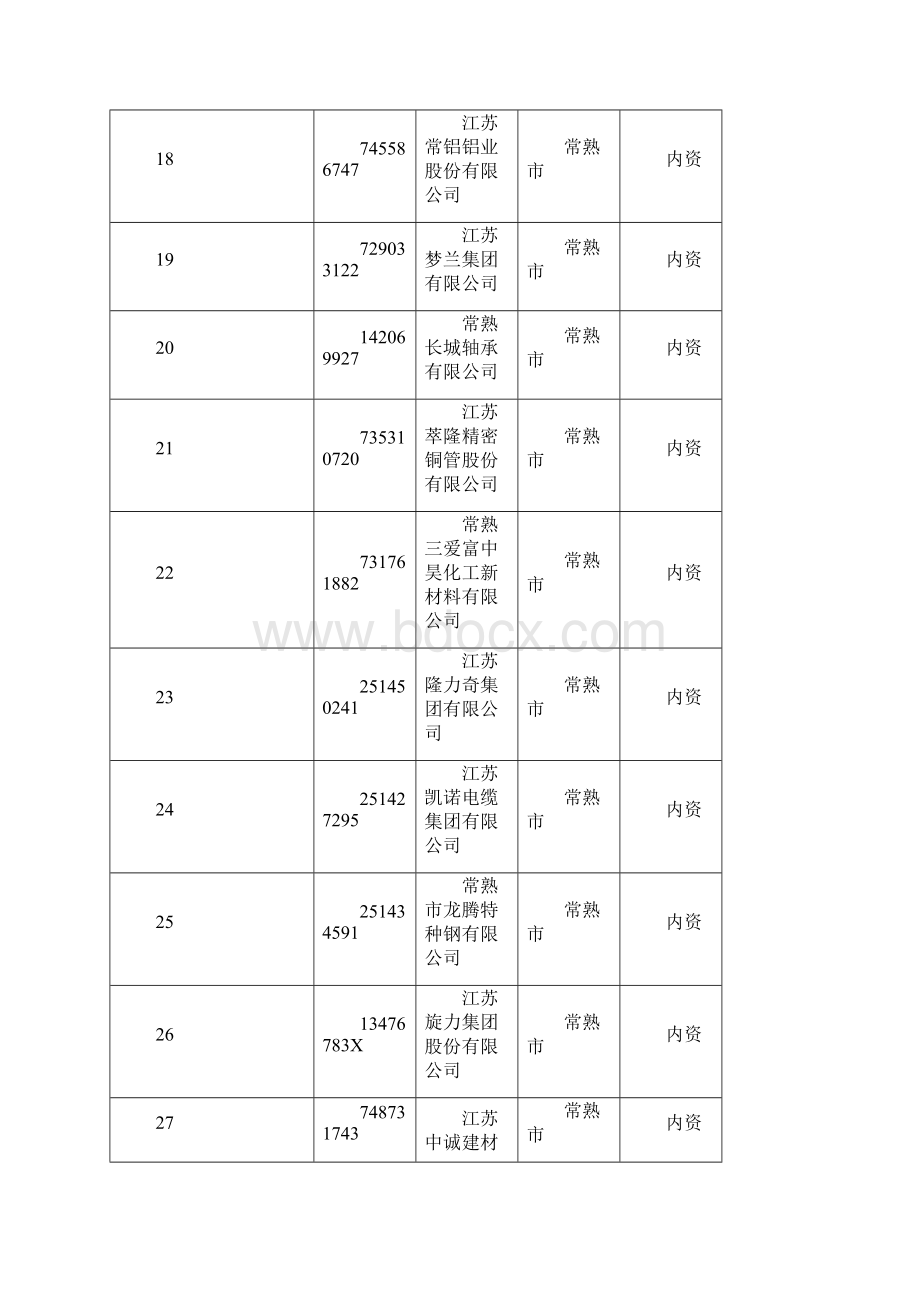 苏州市填报省统计局已建企业办科技机构大中型工业企业清单.docx_第3页