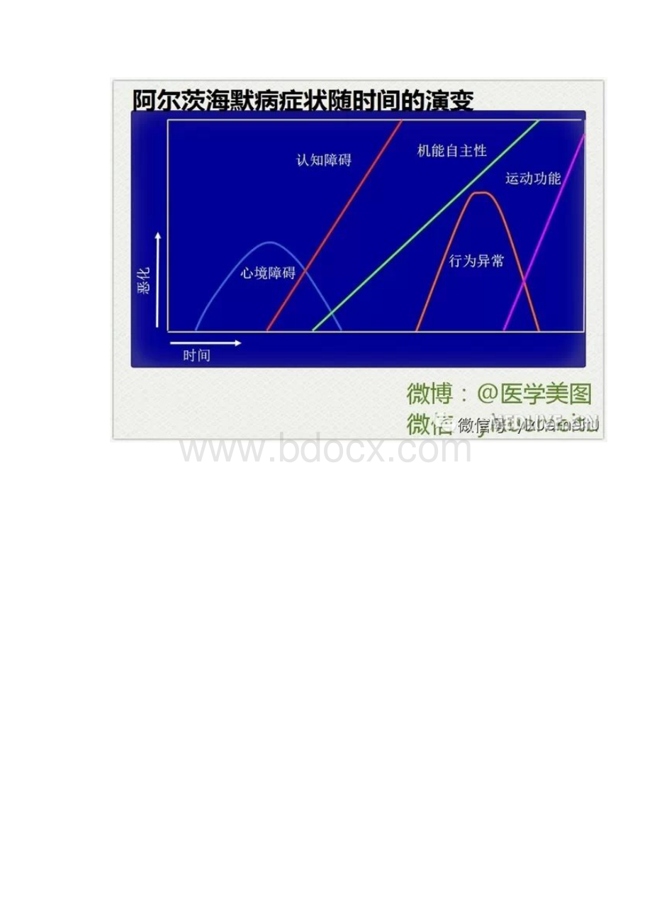 神经科美图.docx_第2页