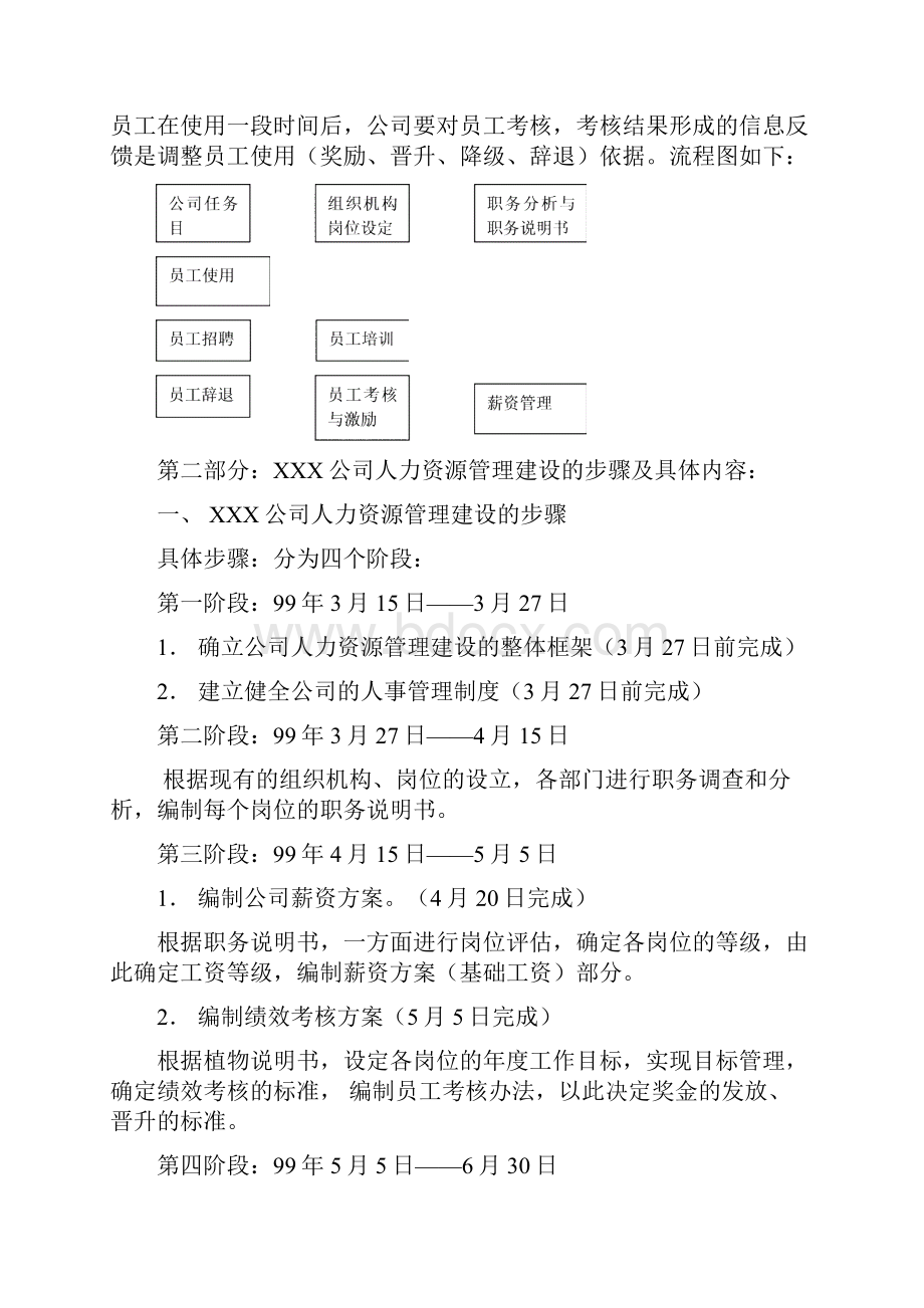 人力资源管理制度样本.docx_第2页