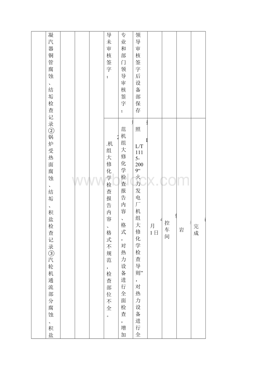 张家口发电厂技术监督检查问题整改表汇总.docx_第2页