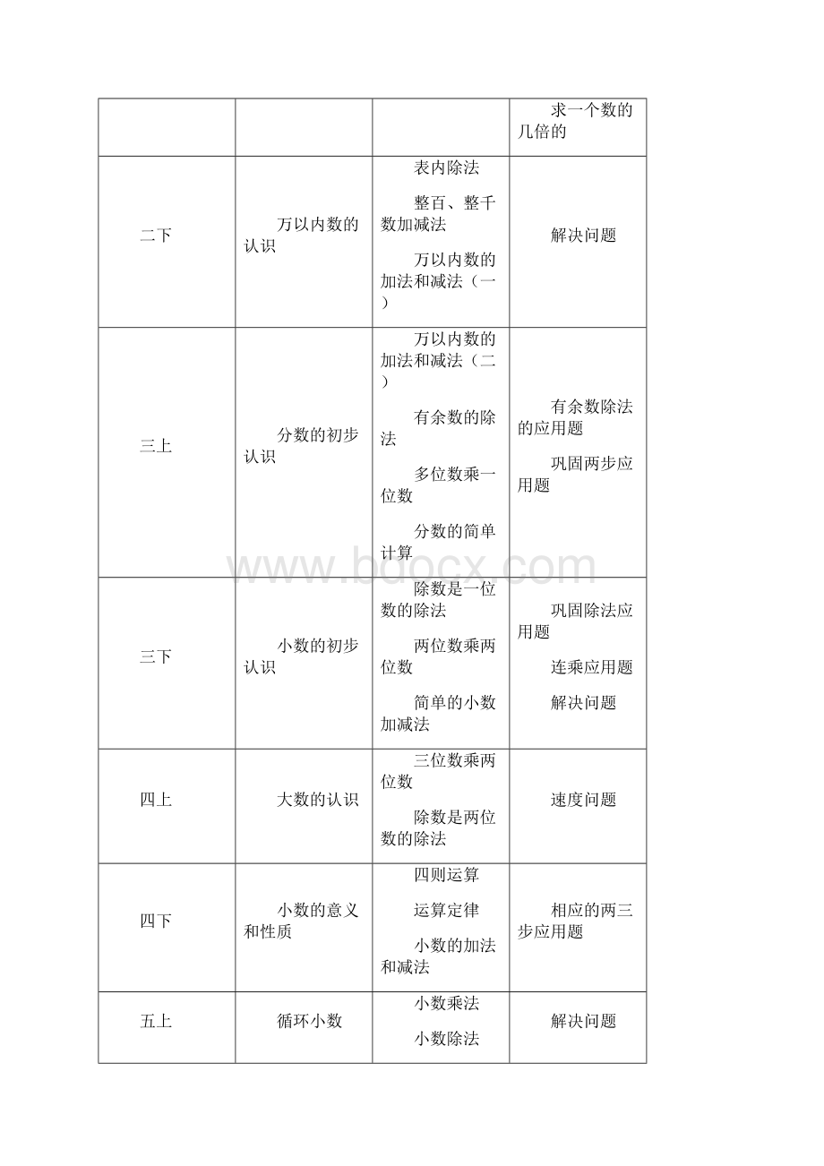 小学数学教师的学科专业知识及其拓展.docx_第3页