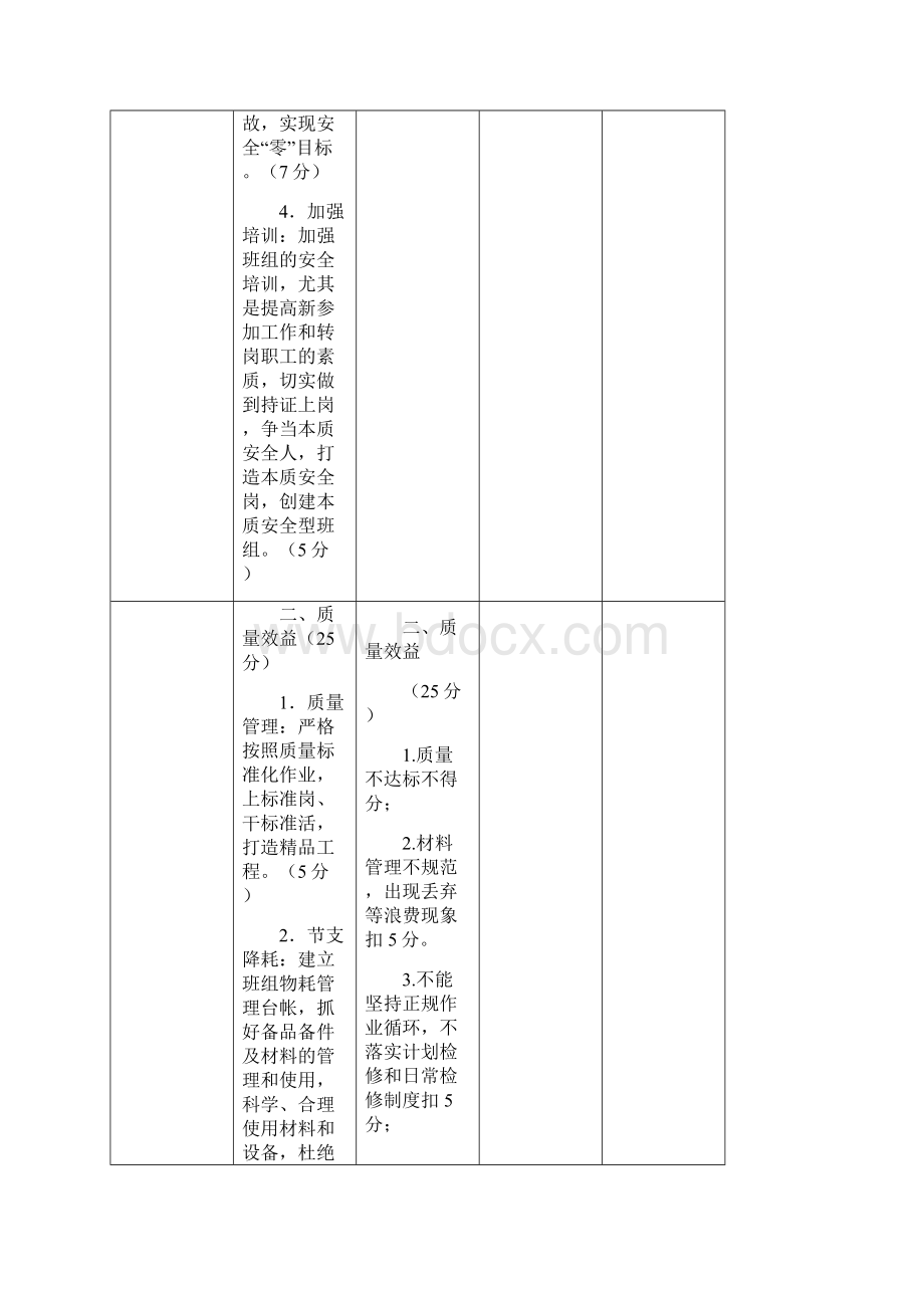 焦化厂班组考核细则.docx_第2页