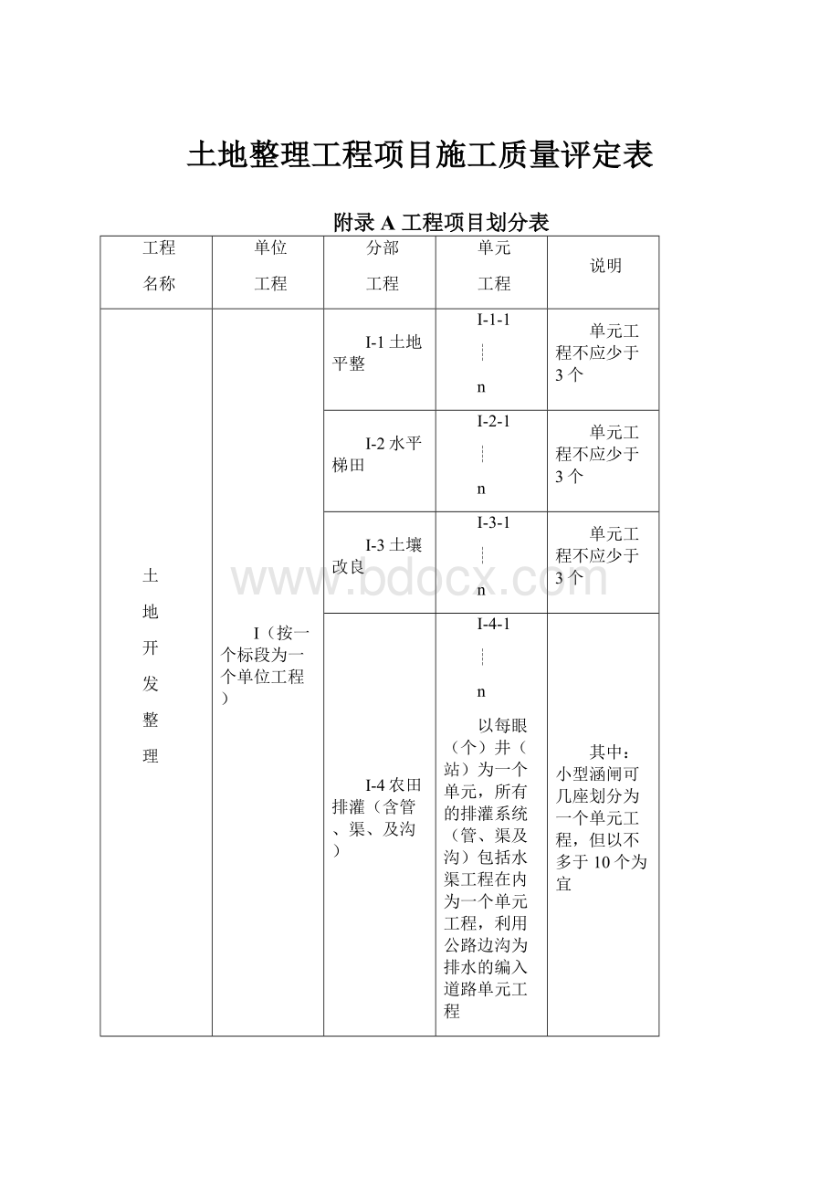 土地整理工程项目施工质量评定表.docx_第1页