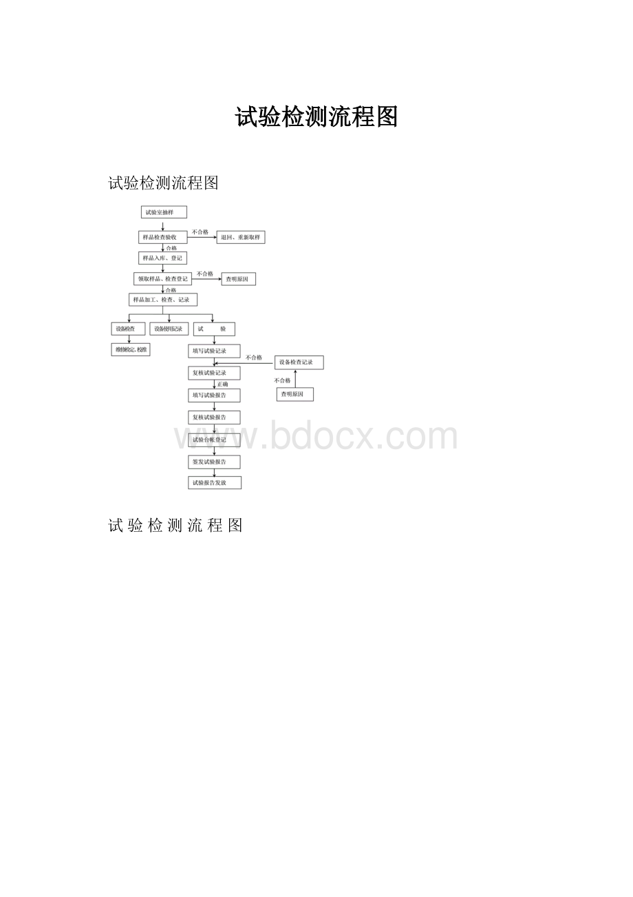 试验检测流程图.docx_第1页