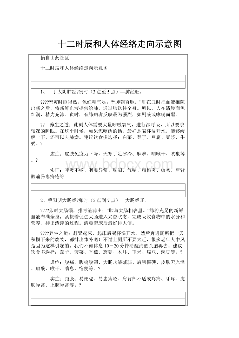 十二时辰和人体经络走向示意图.docx