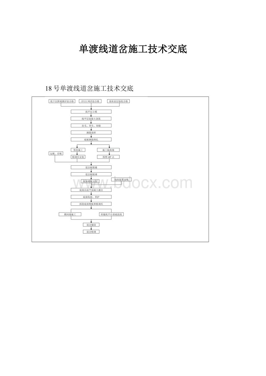 单渡线道岔施工技术交底.docx_第1页