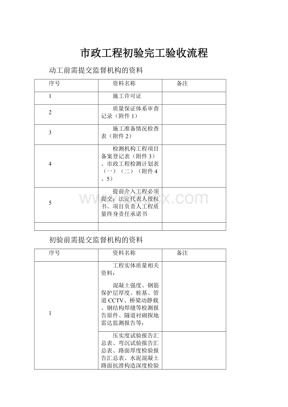 市政工程初验完工验收流程.docx_第1页