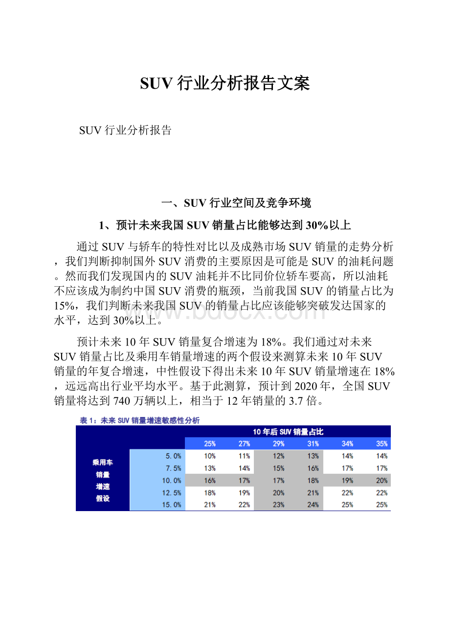 SUV行业分析报告文案.docx