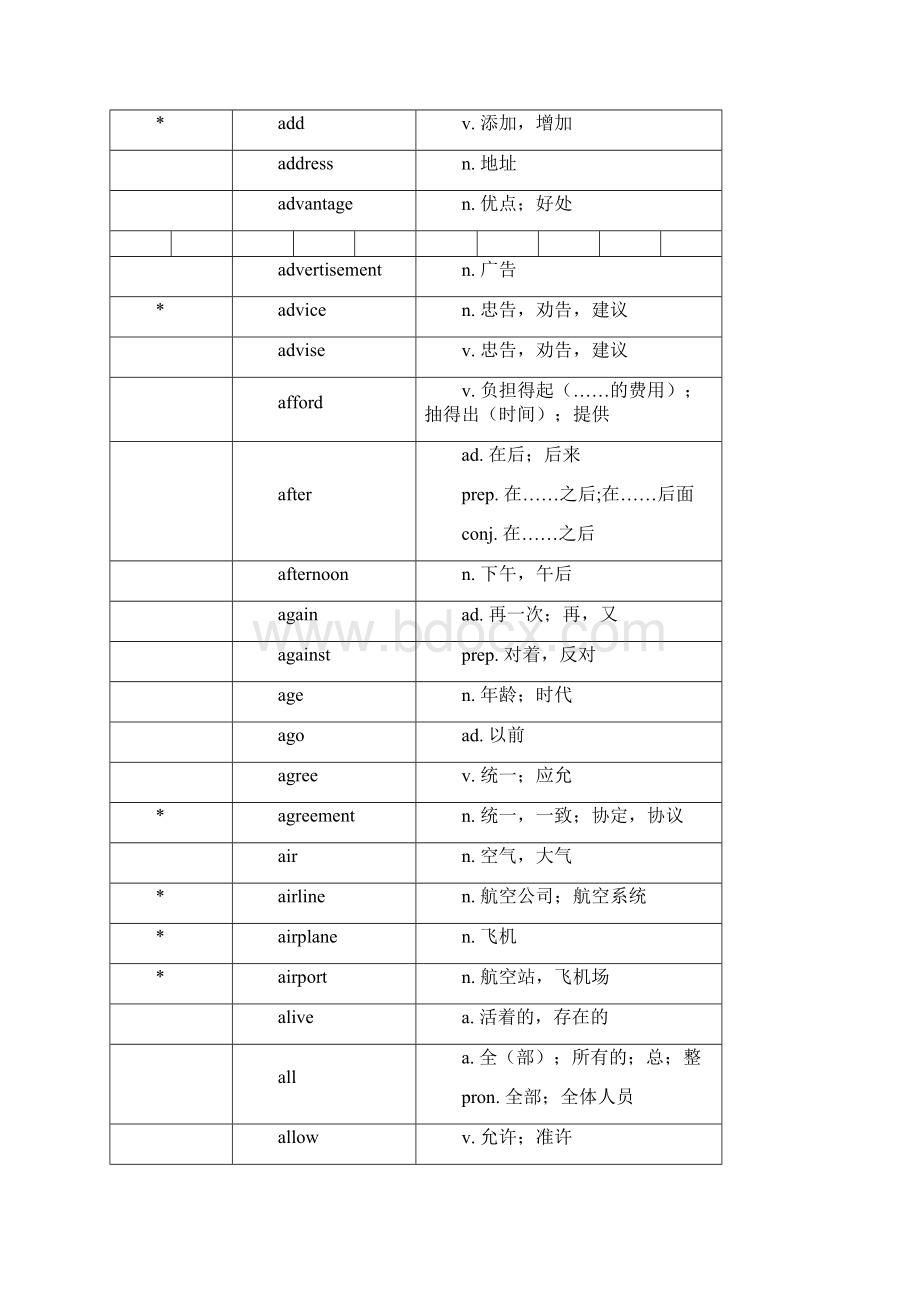 河北英语中考考试说明词汇.docx_第2页