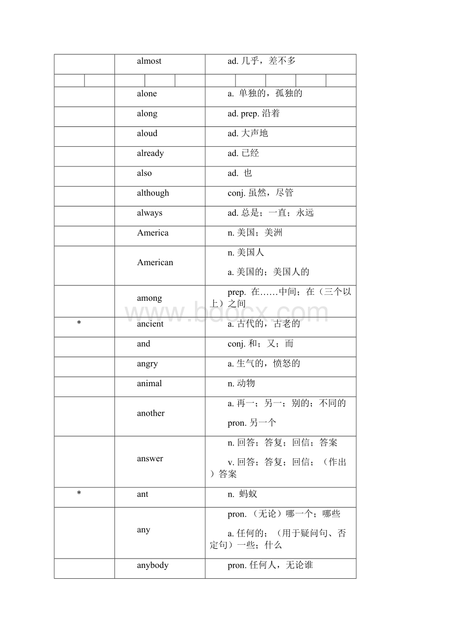 河北英语中考考试说明词汇.docx_第3页