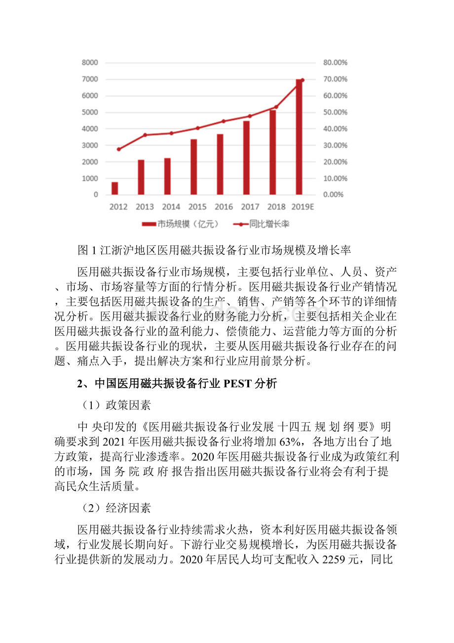 医用磁共振设备行业发展研究报告.docx_第3页