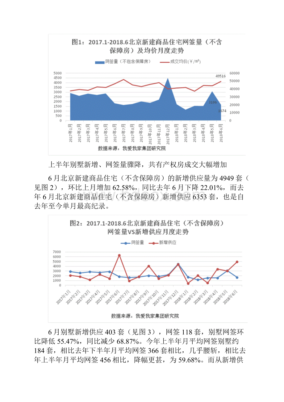 上半年新房成交量跌价稳 共有产权房供应加量.docx_第2页