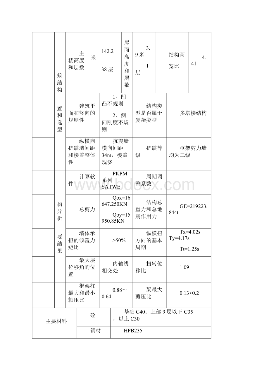 整理PKPM结构计算书.docx_第3页